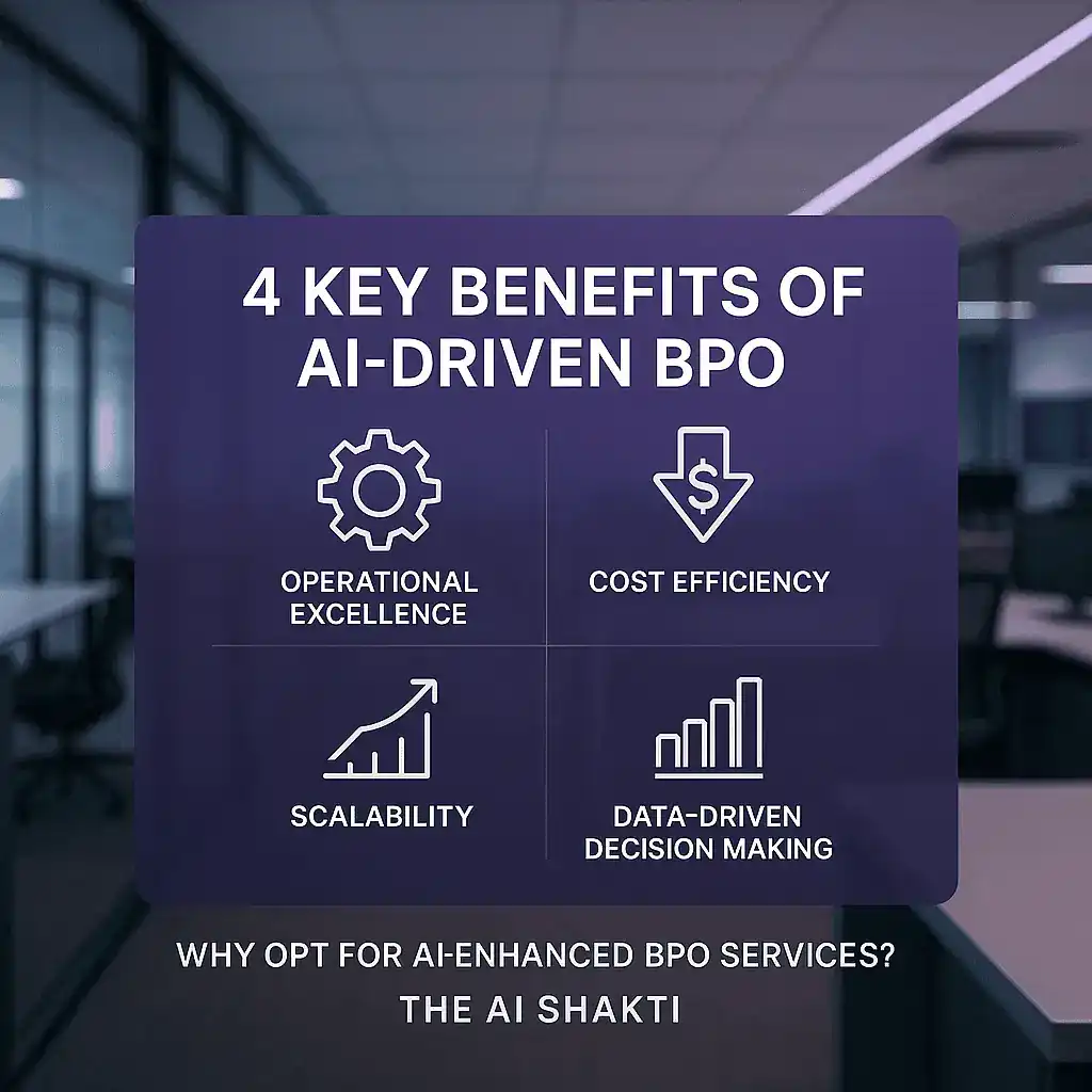 Visual showcasing 4 key benefits of AI-powered business process outsourcing services by The AI Shakti