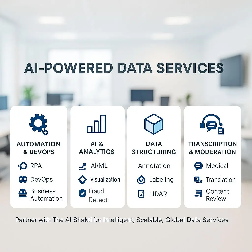 AI Powered Data Services banner showcasing Robotic Process Automation, Data Annotation, LIDAR OCR, Content Moderation, and Data Preparation solutions.