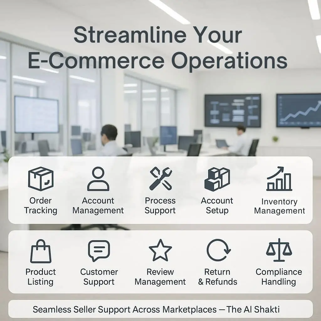 AI Powered Third Party Seller Account Services with icons representing order tracking, account management, process support, inventory management, product listing, customer support, review management, return and refund handling, and compliance.